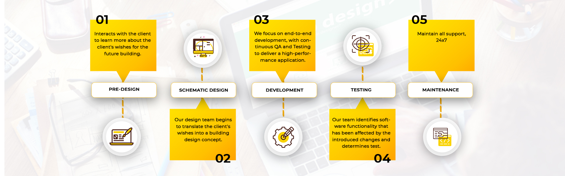 System architecture design service company in pune, India